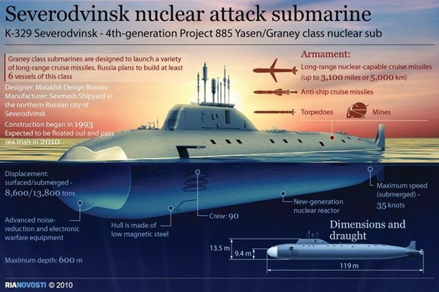 Thiết kế của tàu ngầm Severodvinsk