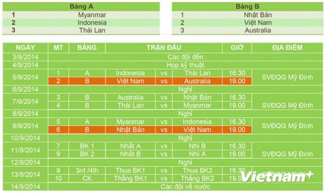Lịch thi đấu giải U19 Đông Nam Á 2014 - Cúp Nutifood.