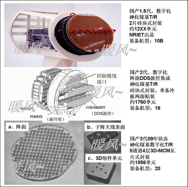 Đây là bản vẽ 2 mẫu ra đa AESA của Trung Quốc, mẫu ra đa ở trên cùng là ra đa của máy bay J-10 với khoảng 1200 modul truyền dẫn, ở giữa là ra đa của máy bay J-16 (Mỹ) với 1760 modul truyền dẫn và cuối cùng là ra đa của J-20 với 1856 modul truyền dẫn. Cần biết là càng nhiều modul truyền dẫn thì ra đa có khả năng quét mạnh hơn.