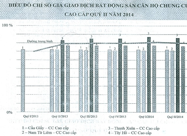 Chung cư tại Hà Nội đang giảm giá đồng loạt? (2)