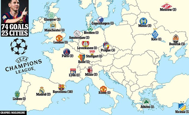 Messi ghi bàn khắp châu Âu