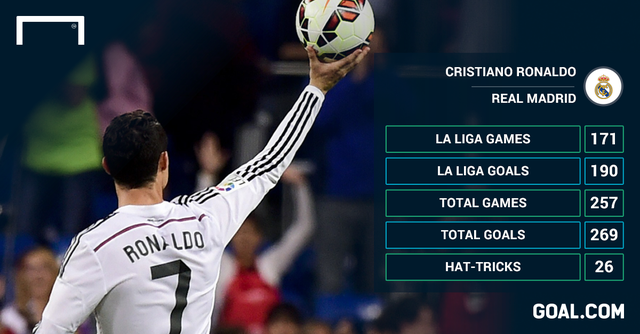 Sự nghiệp của Cris Ronaldo đã bước lên một nấc thang mới khi chuyển tới Real Madrid