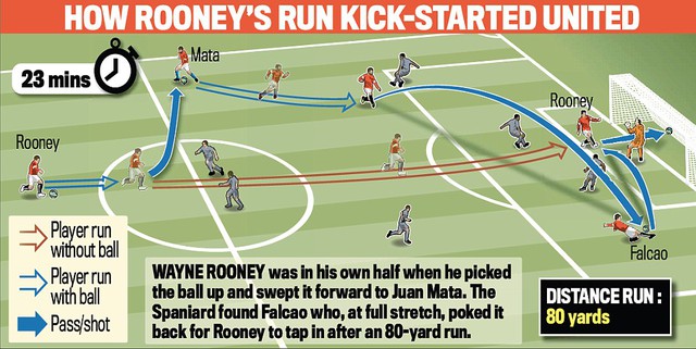 Wayne Rooney & ngã rẽ huyền thoại