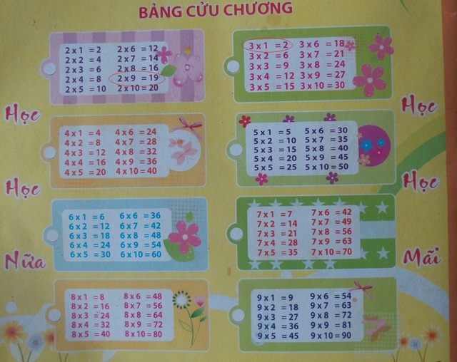 Cuốn vở in bảng cửu chương sai: 2 x 9 = 19 và 3 x 1 = 2 được Trường Tiểu học Hoàng Tây phát hành.