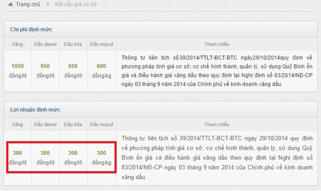 Lợi nhuận định mức của doanh nghiệp xăng dầu theo quy định là 300đ/lít xăng