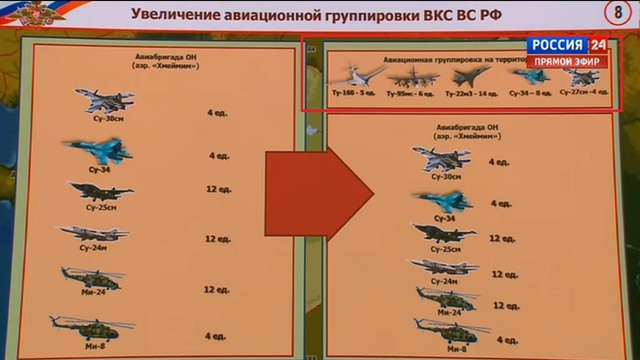 
Hình ảnh số máy bay hiện tại cũng như sắp được bổ sung của Nga tham chiến ở Syria.
