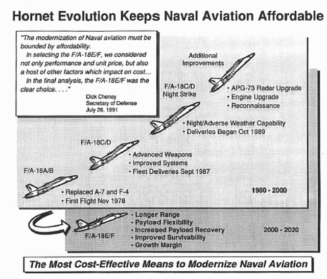 Biểu đồ thể hiện sự tiến hóa của dòng máy bay tiêm kích F/A-18 Hornet cho đến F/A-18E/F Super Hornet.