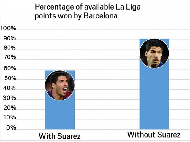 Suarez, Messi, Barca