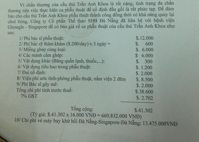 
Bảng báo giá SHB Đà Nẵng gửi cho SLNA gửi ngày 1/10/2015
