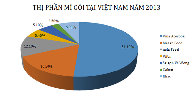 Nguồn: Euromitor  