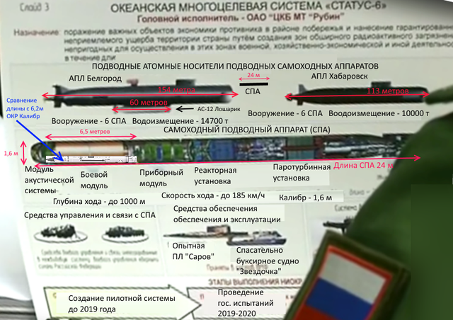 
Bản thiết kế vũ khí mật của Nga vô tình xuất hiện trên sóng truyền hình.
