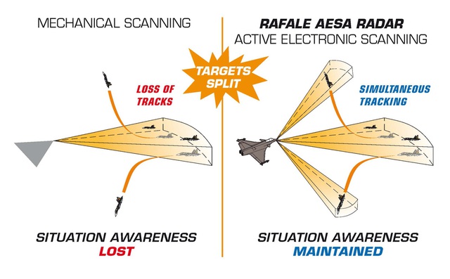 Nhận thức tình huống cao của radar RBE2 AA trên Rafale