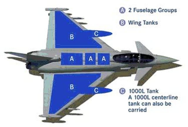 Các thùng nhiên liệu của Eurofighter Typhoon