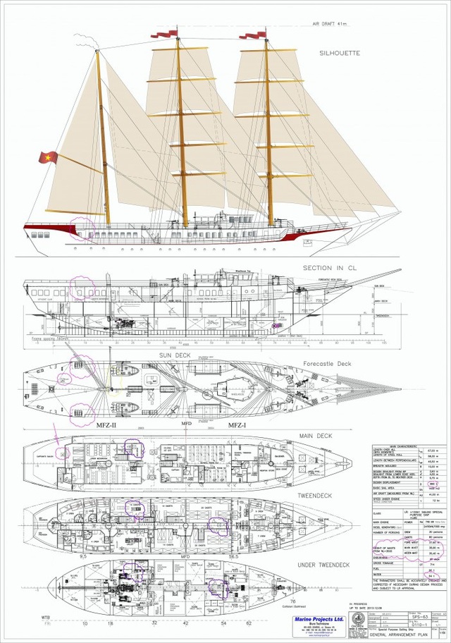 Thiết kế của tàu buồm Lê Quý Đôn.