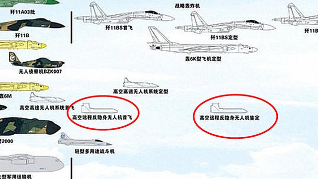 Vị trí của “Thần Điêu” trong “gia phả” dòng họ máy bay có và không người lái Trung Quốc.