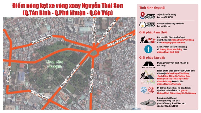 
Điểm nóng kẹt xe vòng xoay Nguyễn Thái Sơn (quận Gò Vấp): thực trạng và giải pháp đề xuất - Đồ họa: Việt Thái - T.Thiên
