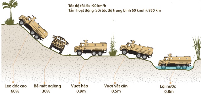 Khả năng vượt địa hình