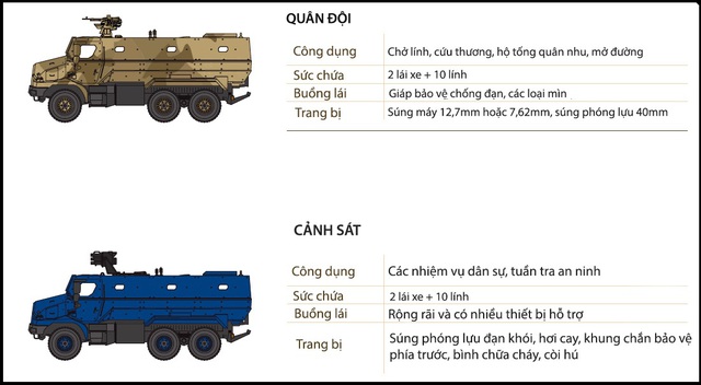 Các phiên bản