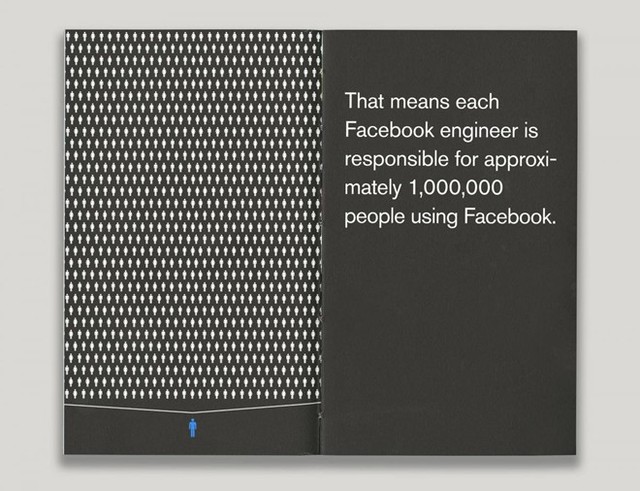 Facebook muốn gói thật nhiều câu chuyện và ý tưởng trong một cuốn sổ. “Mỗi kỹ sư Facebook chịu trách nhiệm cho xấp xỉ 1 triệu người dùng Facebook” là nội dung trang này.