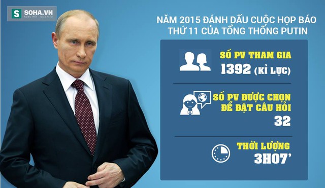 Một vài thông số về cuộc họp báo quốc tế thường niên 2015 của ông Putin