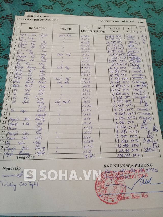 Một bảng danh sách và xác nhận việc nhận tiền dưa của bà con nông dân từ tỉnh đoàn Quảng Ngãi có chứng nhận của địa phương.