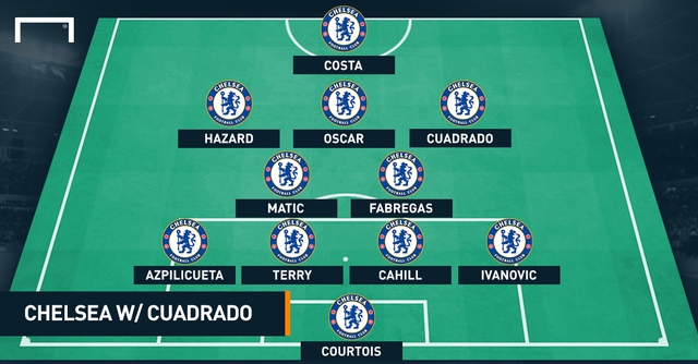 Trang Goal dự đoán về đội hình mới của Chelsea