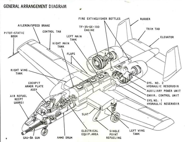 
Sơ đồ cấu tạo của A-10 Thunderbolt II
