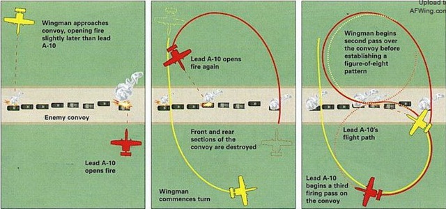 
Chiến thuật tấn công đoàn xe tăng dưới mặt đất của A-10 bằng pháo

