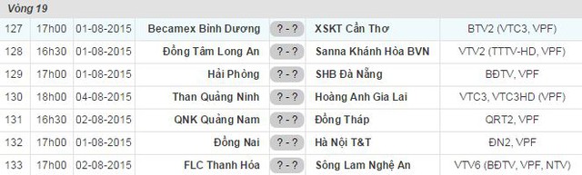 Lịch thi đấu vòng 19 V-League