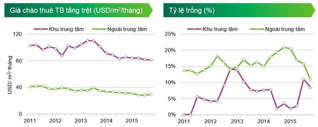 Các cửa hàng ẩm thực tăng trưởng mạnh mẽ trong năm 2015 và có xu hướng sẽ dẫn đầu thị trường trong năm 2016.