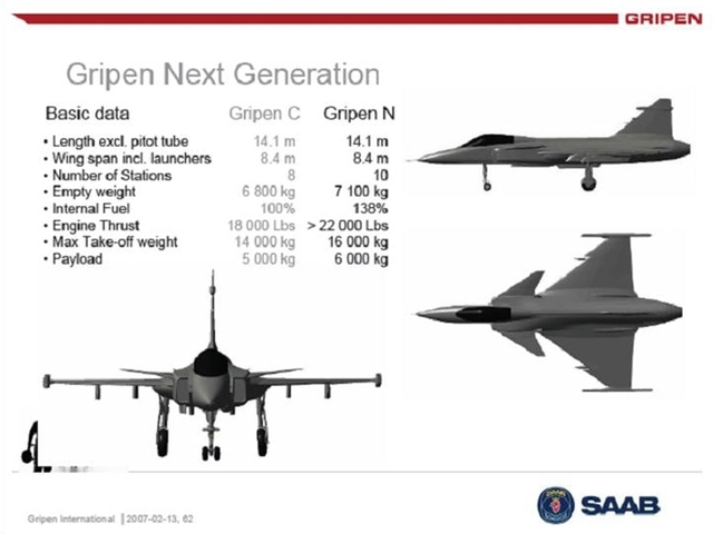
Gripen được thiết kế để thích ứng với những mối đe dọa và yêu cầu chiến đấu liên tục biến đổi mà lực lượng không quân hiện đại phải đối mặt.
