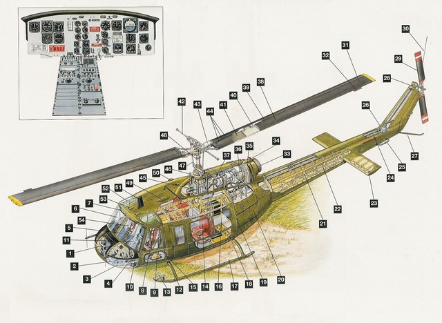 
Trực thăng UH-1 rất tiện dụng trong mọi tình huống, nó có thể đáp xuống bất kỳ đâu với một diện tích mặt đất không cần lớn lắm nên được không quân nhiều nước ưa chuộng.

UH-1 vẫn được sử dụng trong nhiều nhiệm vụ trên thế giới và đang có mặt trong quân đội 36 nước.
