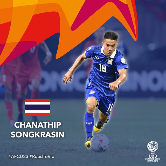 
Chanathip là đầu tàu của U23 Thái Lan.
