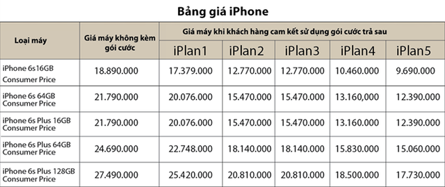 Bảng giá bán iPhone 6S và iPhone 6S Plus của MobiFone