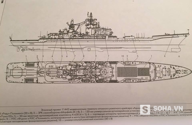 
Phương án nâng cấp tuần dương hạm Admiral Nakhimov (chú thích phần tiếng Nga ở bên dưới).
