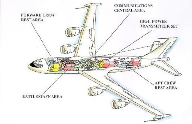 
Sơ đồ cấu tạo của E-6B Mercury
