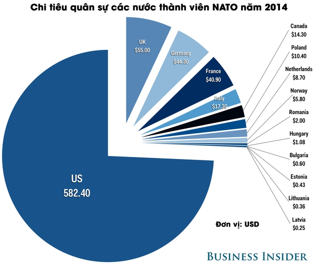 
Nguồn: Business Insider
