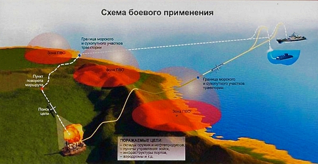 
Mô phỏng quỹ đạo bay của phiên bản tên lửa đánh đất phóng đi từ hệ thống Kalibr trên tàu nổi và tàu ngầm.
