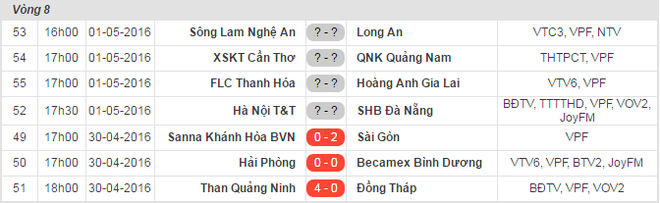 Thanh Hóa vs HAGL: Ông Lê Thụy Hải phát ngôn làm phố Núi phải sợ! - Ảnh 3.