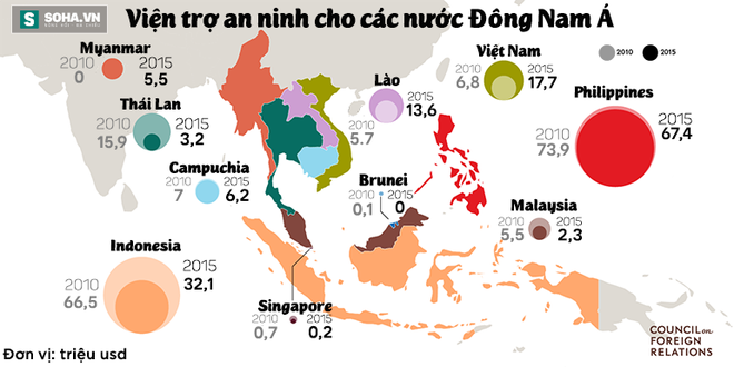 
Chỉ ba nước Đông Nam Á nhận được con số viện trợ trong năm 2015 lớn hơn so với năm 2010.

 
