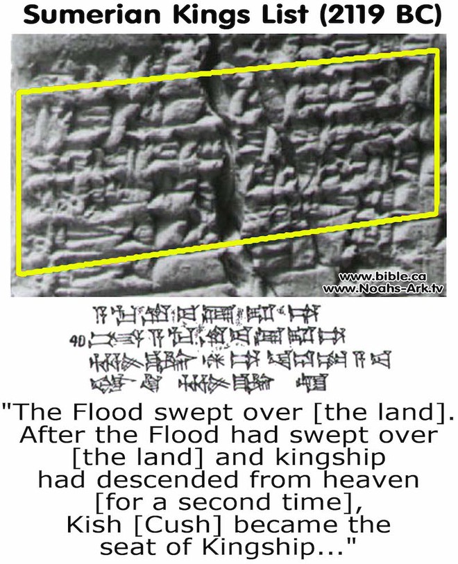 
Danh sách các vị vua Sumeria (năm 2119 trước CN)
