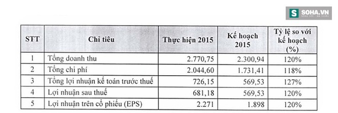 1 năm không Hà Văn Thắm, Ocean Group như thế nào? - Ảnh 3.