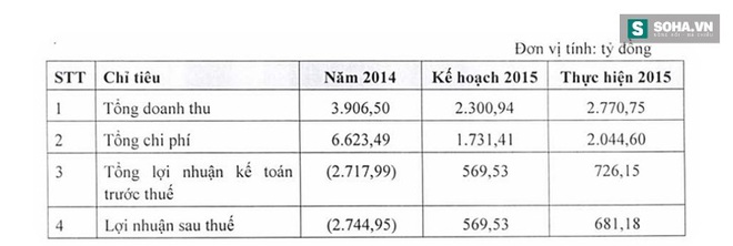 1 năm không Hà Văn Thắm, Ocean Group như thế nào? - Ảnh 2.