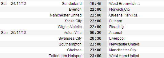 Premier League vòng 13: Cuộc chiến màu xanh 4