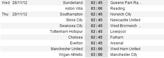 Vòng 14 Premier League: Bão ở London 4