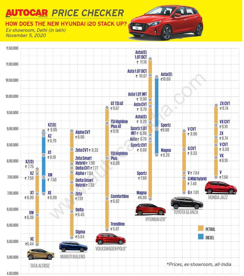 Cận cảnh những hình ảnh đầu tiên của Hyundai i20 giá từ 211 triệu đồng - Ảnh 17.