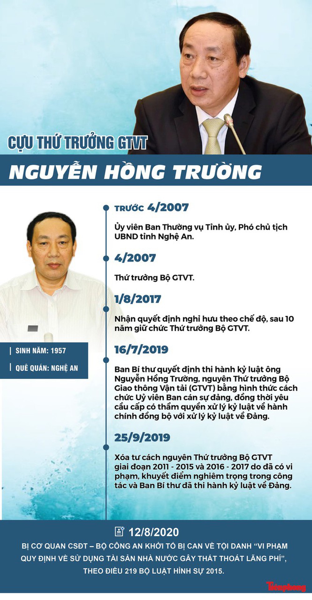 Di lý cựu Bộ trưởng Đinh La Thăng, Út ‘trọc’ vào TPHCM - Ảnh 2.