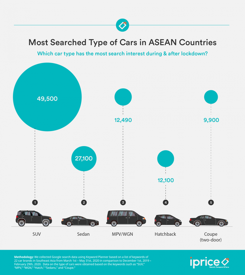 Người Đông Nam Á thường tìm kiếm thương hiệu ôtô nào nhất? - Ảnh 2.