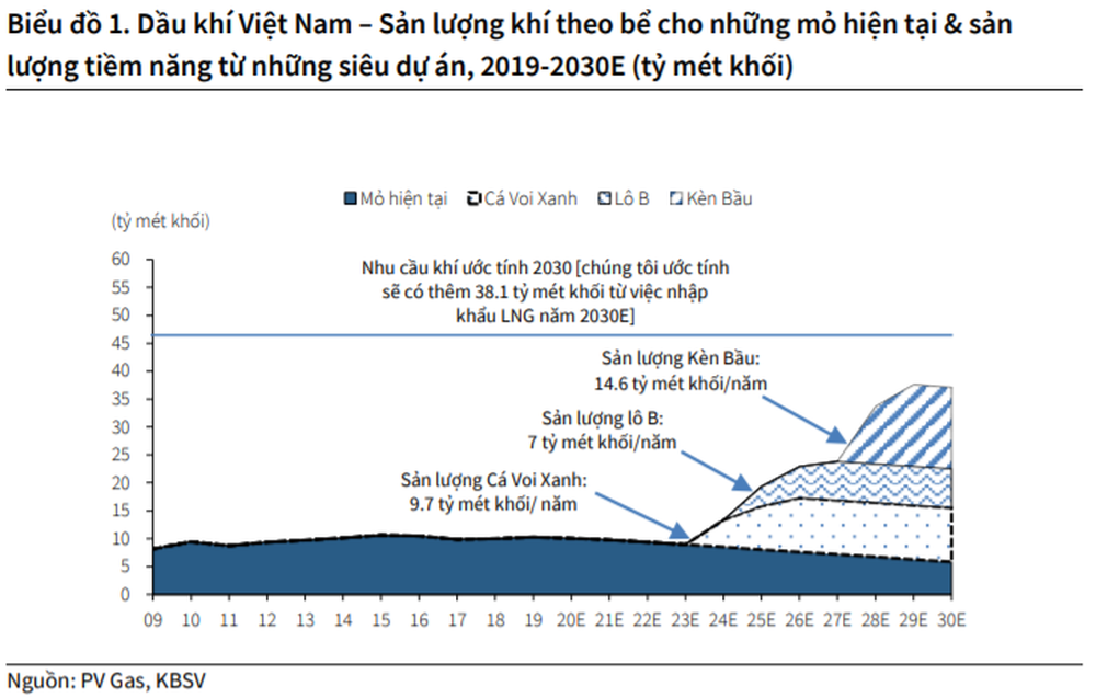 Doanh nghiệp nào hưởng lợi từ mỏ dầu khí lớn nhất lịch sử Việt Nam vừa được phát hiện? - Ảnh 1.