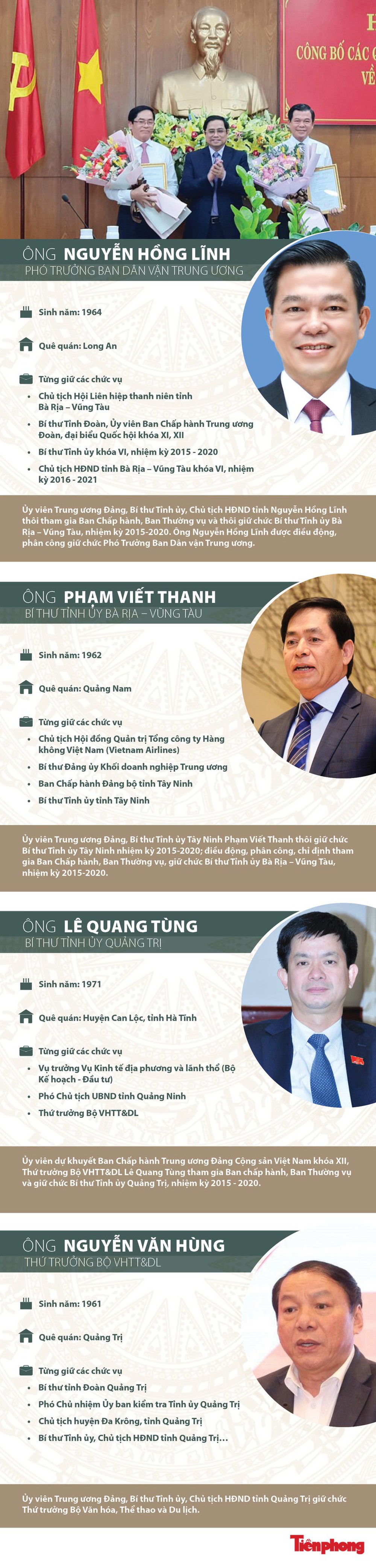 Chân dung 4 Ủy viên Trung ương được Bộ Chính trị điều động, bổ nhiệm - Ảnh 1.